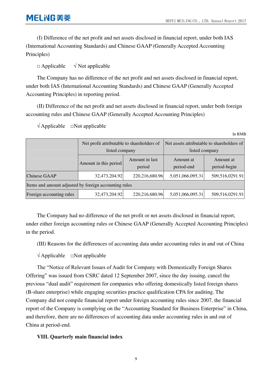 合肥美菱股份有限公司2017年年度報告（英文版）（396頁）.pdf_第10頁