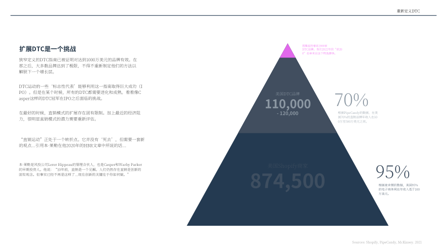 Totem：2022年DTC營銷展望報告（英文版）（112頁）.pdf_第9頁