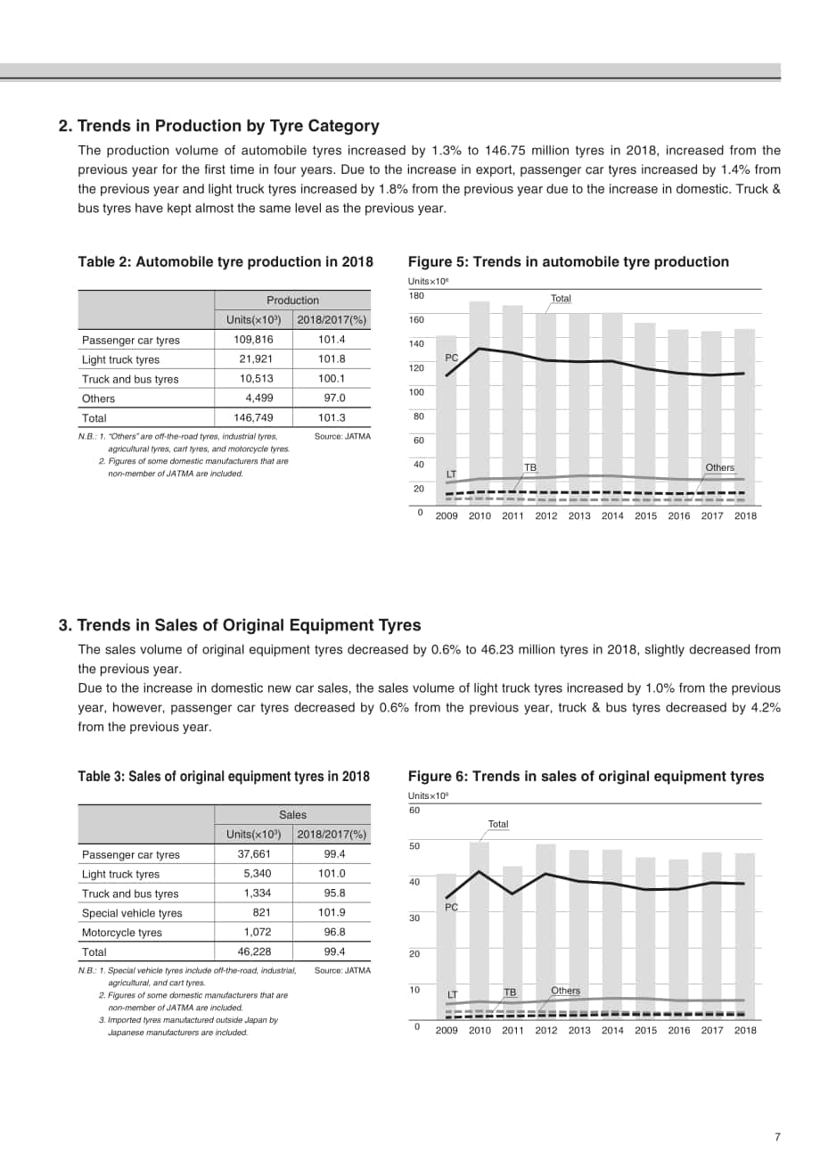 日本汽車輪胎協會（JATMA）：2019年日本輪胎產業報告（英文版）（32頁）.pdf_第8頁