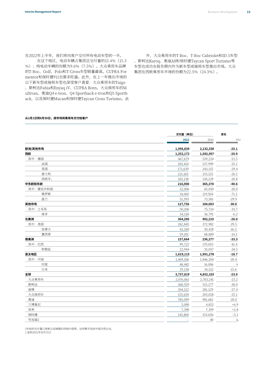 大眾汽車集團（VOLKSWAGEN AG）2022年半年度報告（英文版）（68頁）.pdf_第15頁