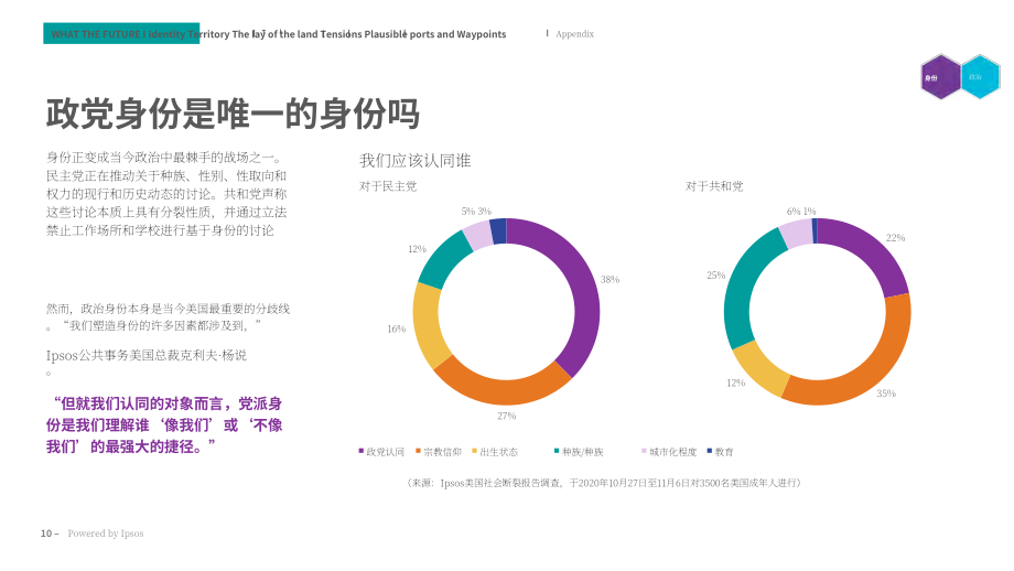 益普索（Ipsos）：身份認(rèn)同的未來(lái)（英文版）（49頁(yè)）.pdf_第10頁(yè)