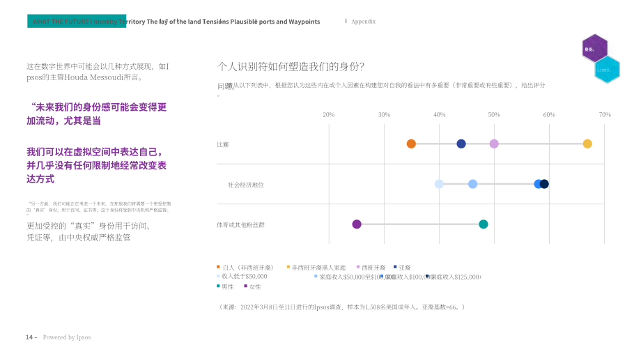 益普索（Ipsos）：身份認(rèn)同的未來(lái)（英文版）（49頁(yè)）.pdf_第14頁(yè)