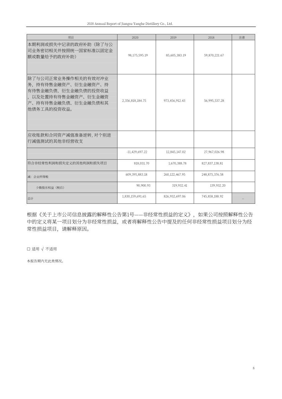 江蘇洋河酒廠股份有限公司2020年年度報(bào)告（英文版）（257頁(yè)）.PDF_第8頁(yè)