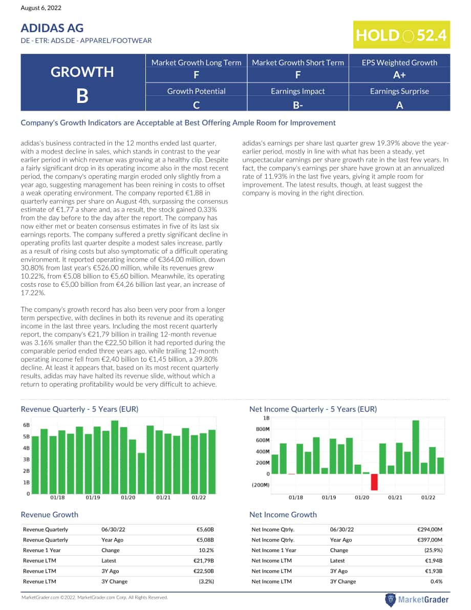 MarketGrader：阿迪達斯公司（Adidas AG）研究報告（英文版）（8頁）.pdf_第2頁