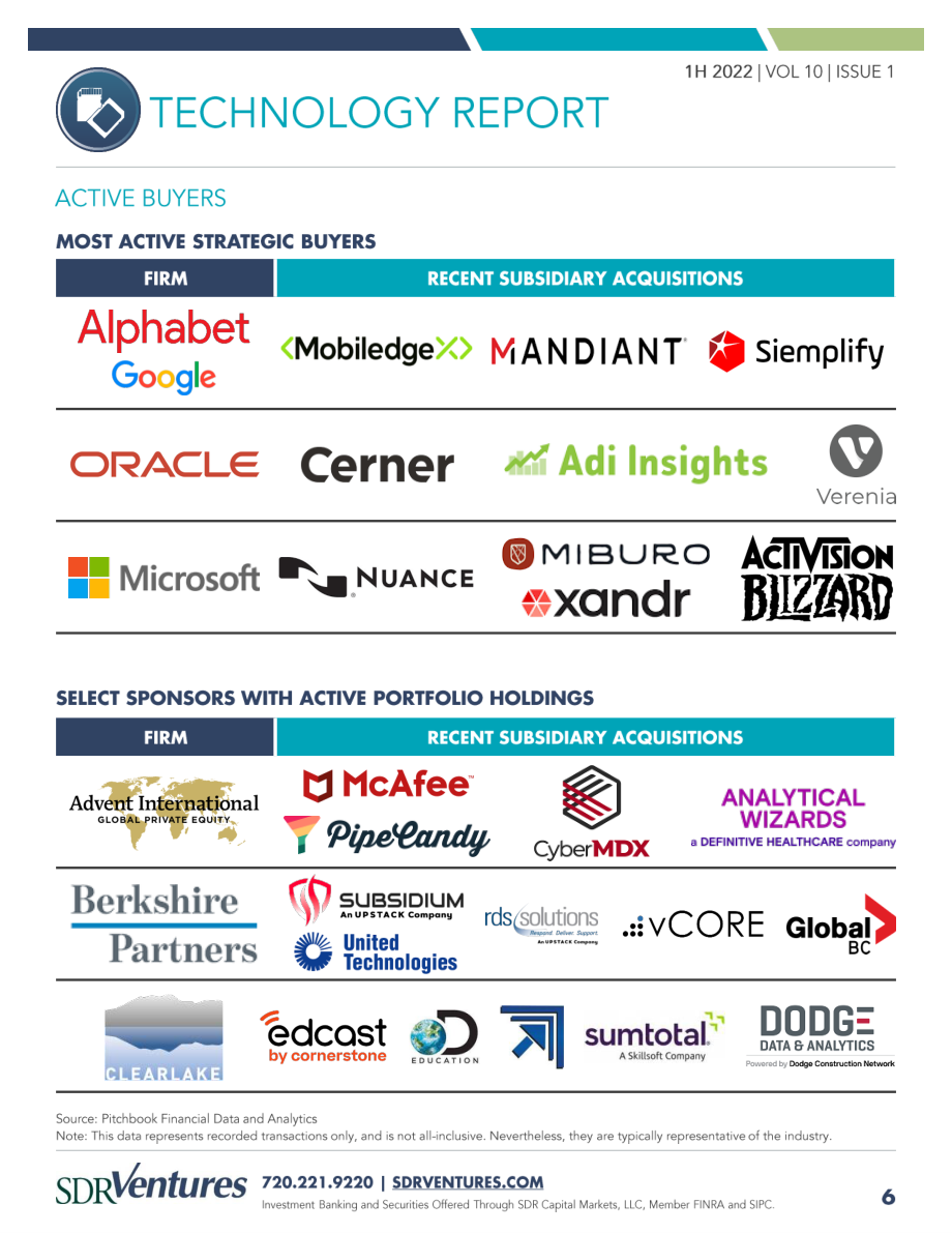SDR Ventures：2022年上半年科技行業并購趨勢報告（英文版）（15頁）.pdf_第6頁