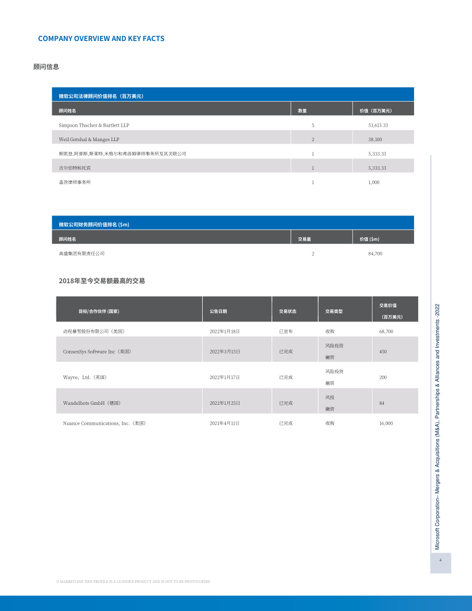 MarketLine：微軟公司（Microsoft）并購、聯(lián)盟與投資分析報告（英文版）（487頁）.pdf_第4頁