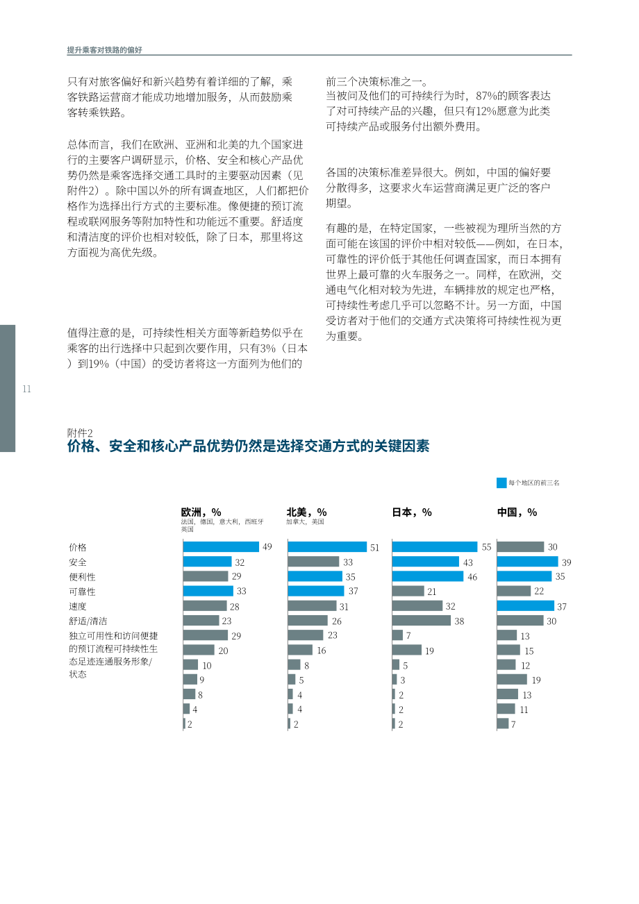 麥肯錫（McKinsey）：提升乘客對鐵路客運的偏好度（英文版）（29頁）.pdf_第11頁