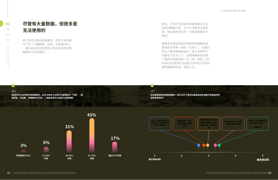 歐特克（Autodesk）& FMI：在建筑行業利用數據優勢（英文版）（56頁）.pdf_第10頁
