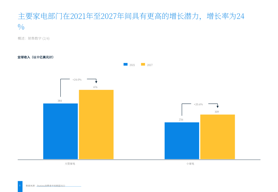 2022年家用電器市場研究報告（英文版）(66頁）.pdf_第8頁