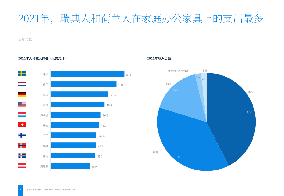 2022年家庭辦公家具市場分析報告（英文版）(32頁）.pdf_第9頁