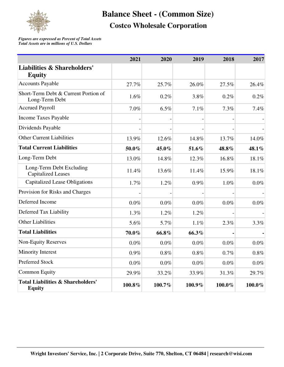 Wright：開市客公司資金流動報告（英文版）（64頁）.pdf_第7頁