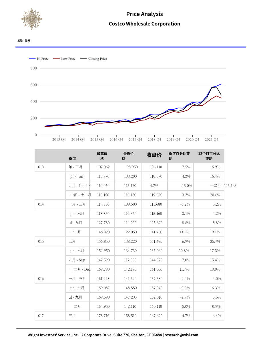 Wright：開市客公司綜合分析報告（英文版）（70頁）.pdf_第9頁
