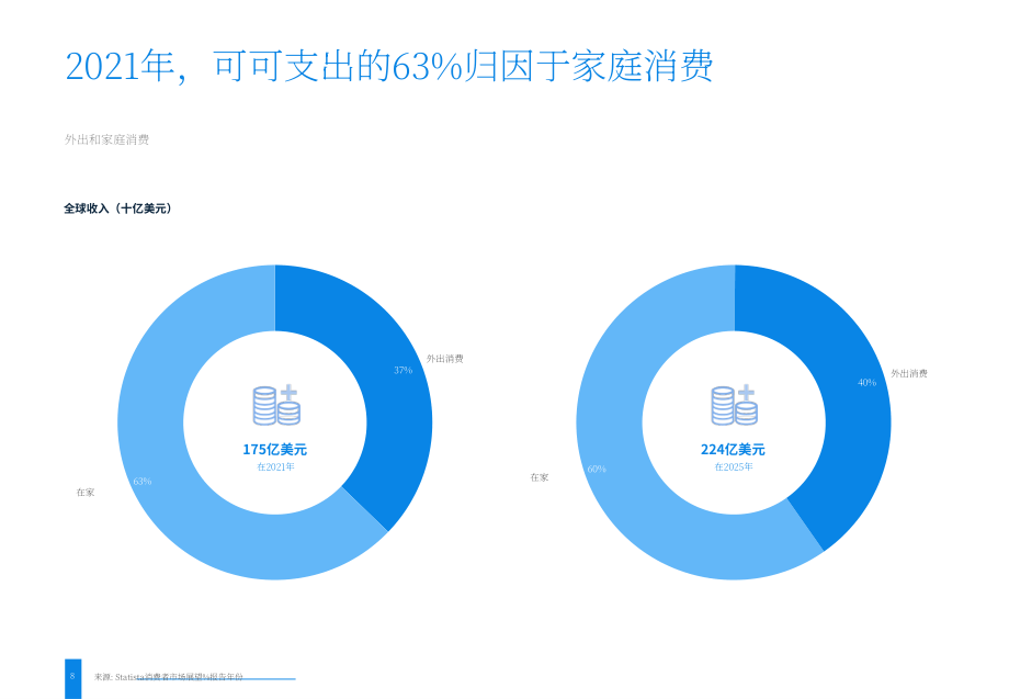 2022年全球可可市場深度洞察及數據分析報告（英文版）（34頁）.pdf_第8頁