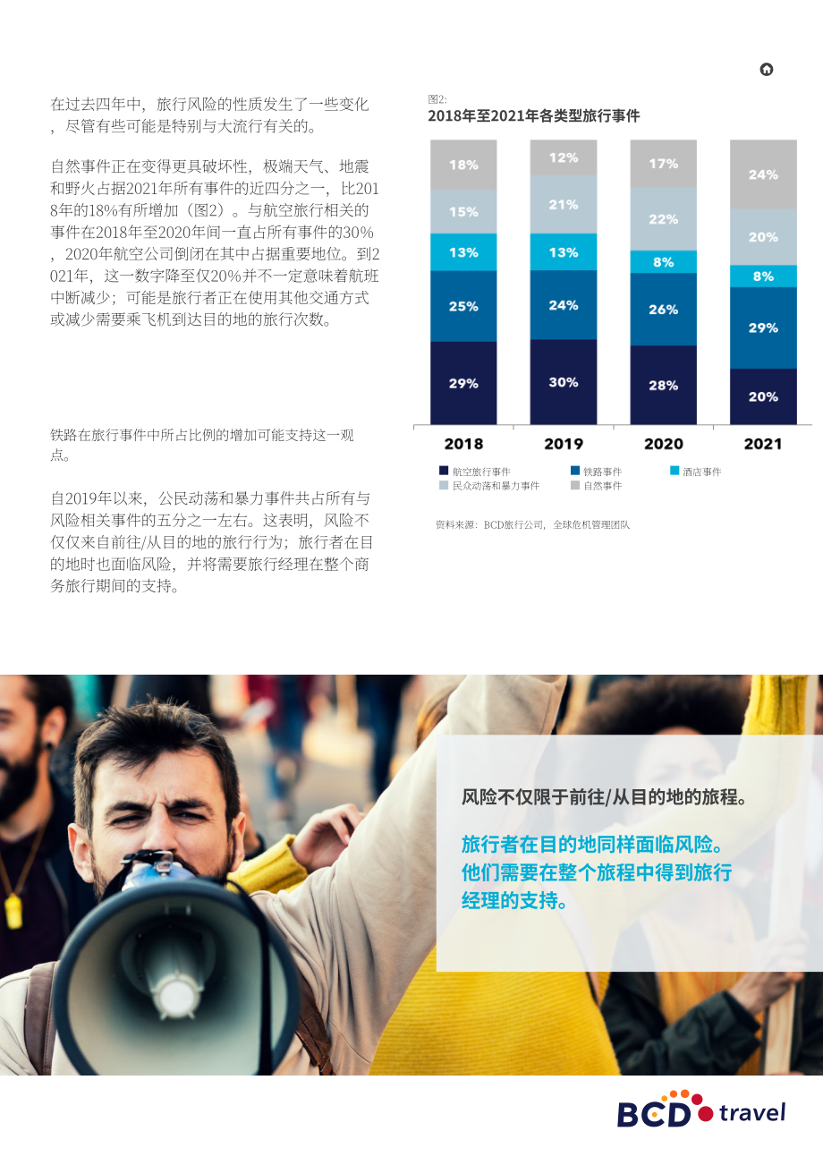 BCD Travel：2022年旅行風險展望報告（英文版）（27頁）.pdf_第3頁