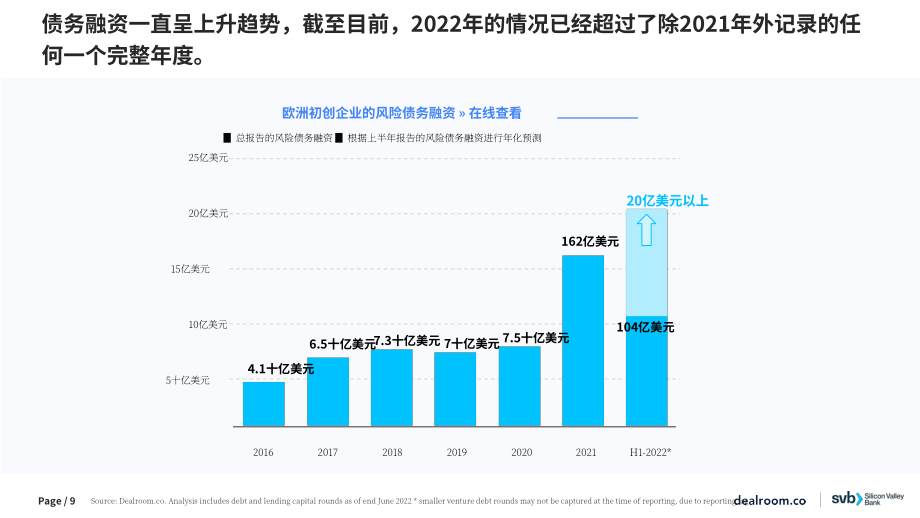 Dealroom：2022上半年歐洲風險投資市場趨勢報告（英文版）（41頁）.pdf_第9頁