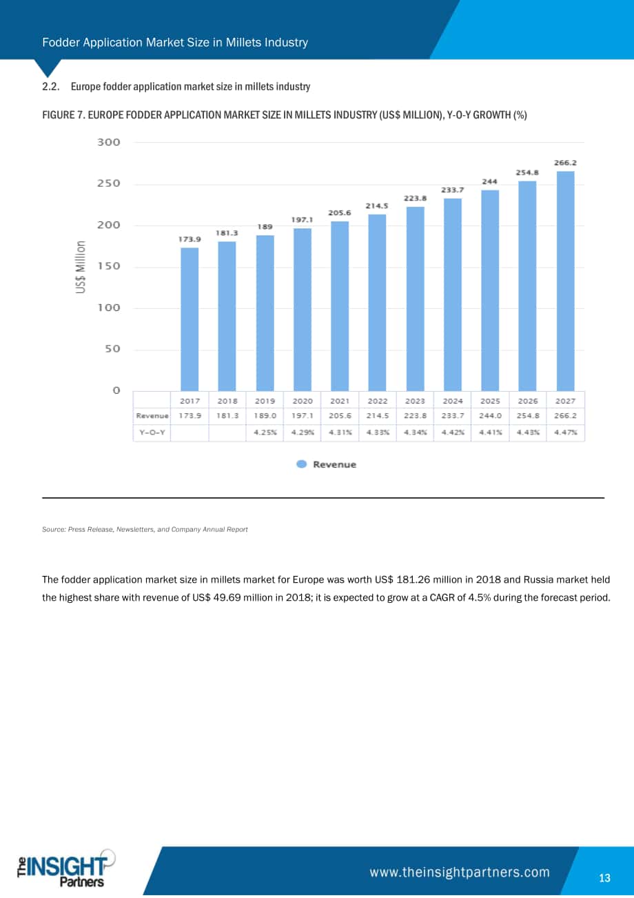 The Insight Partners：2027年全球及區域谷類飼料應用市場規模分析與展望報告（英文版）（60頁）.pdf_第13頁