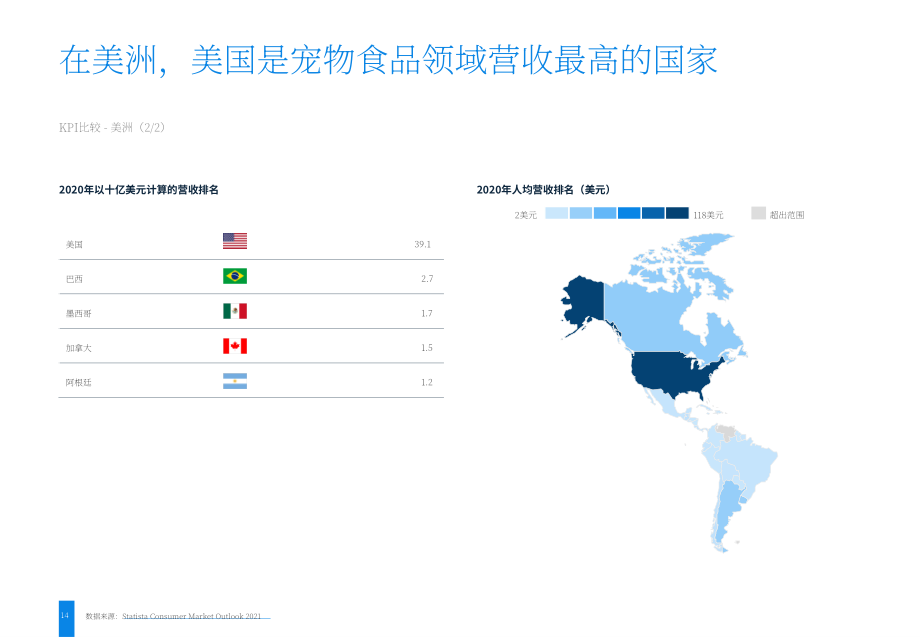 2021年全球寵物食品市場深度洞察及數據分析報告（英文版）（33頁）.pdf_第14頁