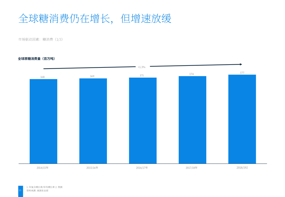 2022年全球非酒精飲料市場深度洞察及數據分析報告（英文版）（103頁）.pdf_第15頁