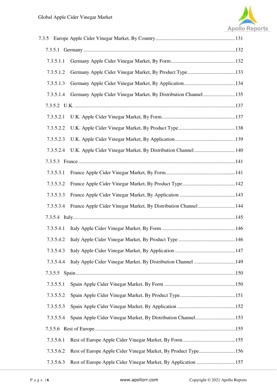 Apollo Reports：2022年全球蘋果醋市場分析報告（英文版）（213頁）.pdf_第6頁