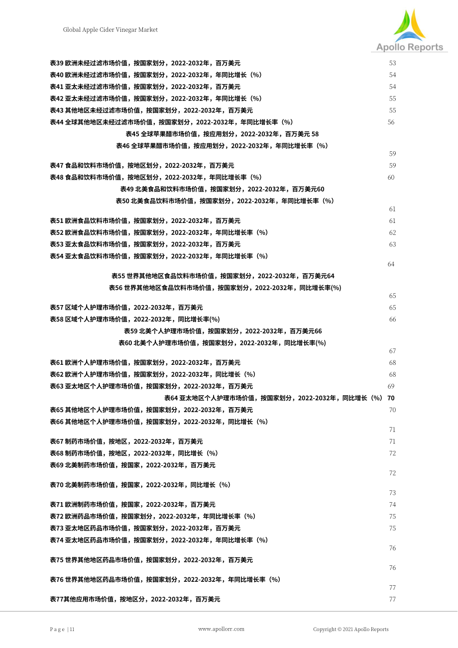 Apollo Reports：2022年全球蘋果醋市場分析報告（英文版）（213頁）.pdf_第11頁