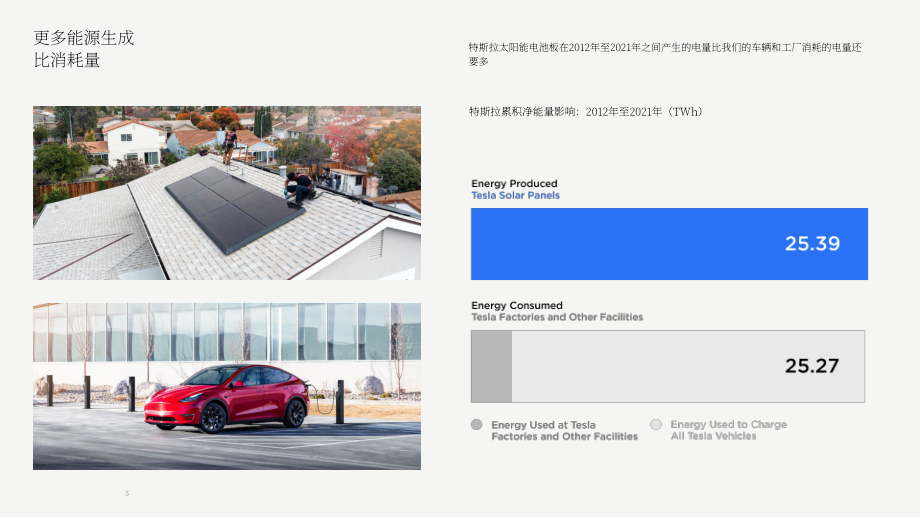 特斯拉（TESLA）2021年影響力報告（英文版）（144頁）.pdf_第5頁