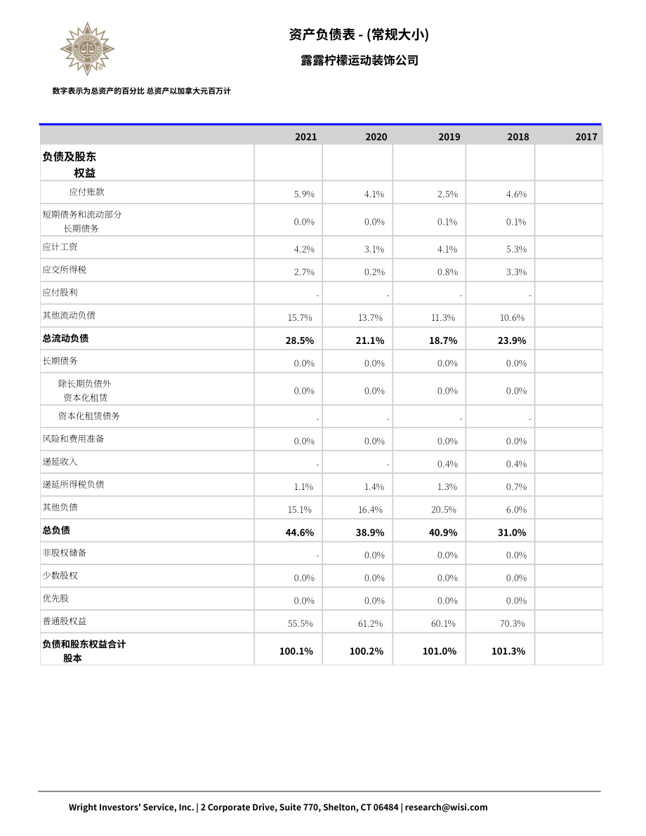 Wright：露露樂蒙（Lululemon）公司資金流動報告（英文版）（65頁）.pdf_第7頁