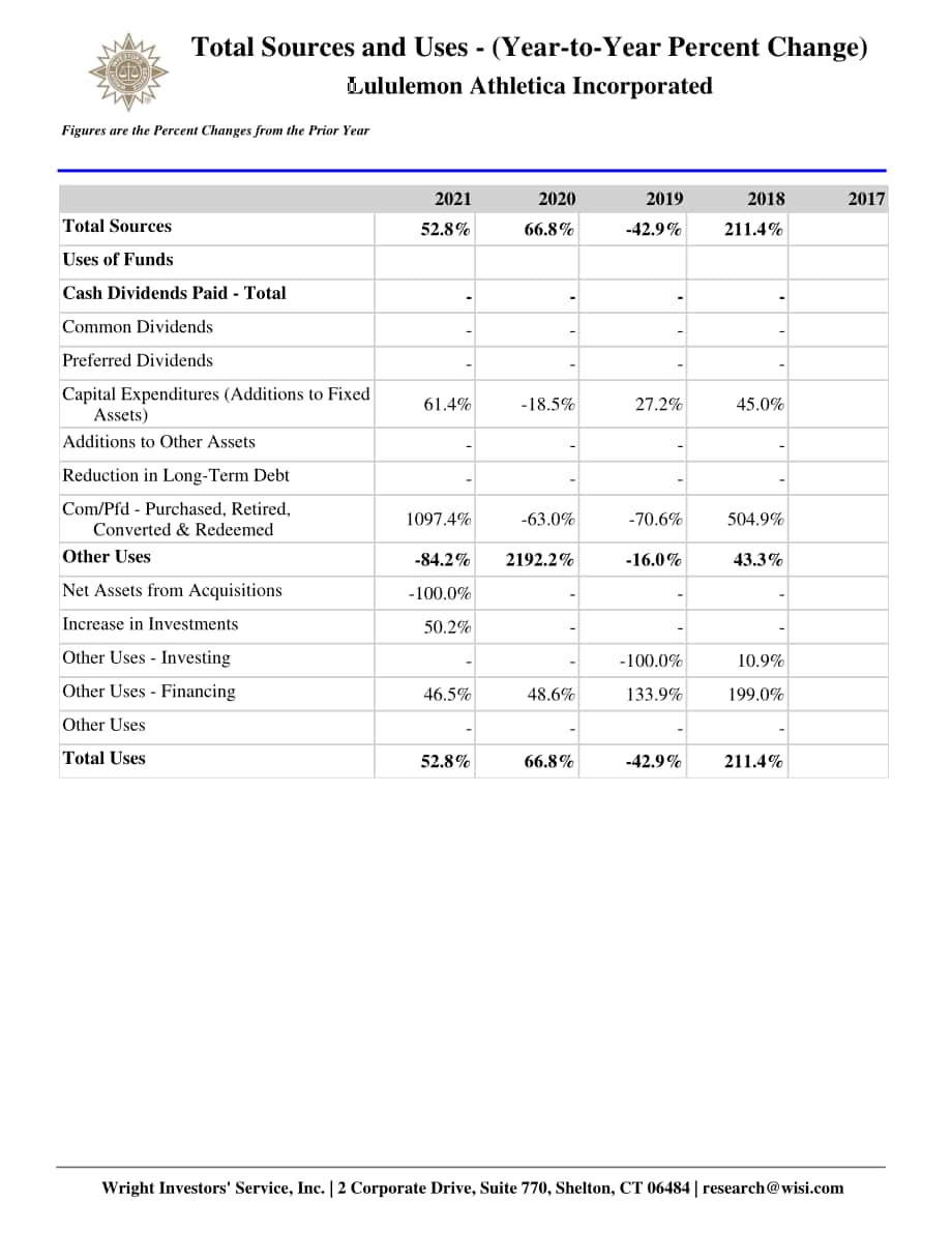 Wright：露露樂蒙（Lululemon）公司資金流動報告（英文版）（65頁）.pdf_第15頁