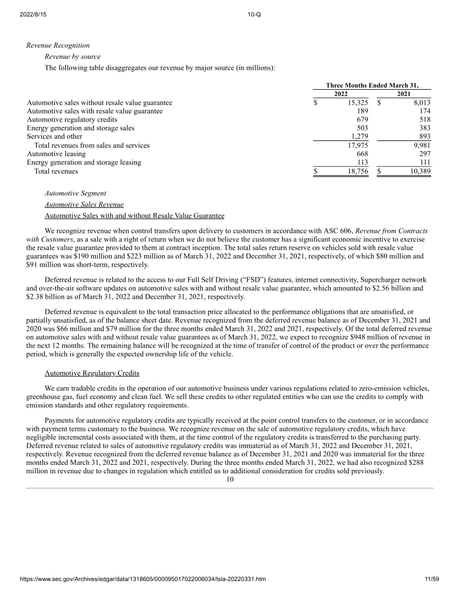 特斯拉（TESLA）2022年第一季度財報（英文版）（59頁）.pdf_第11頁