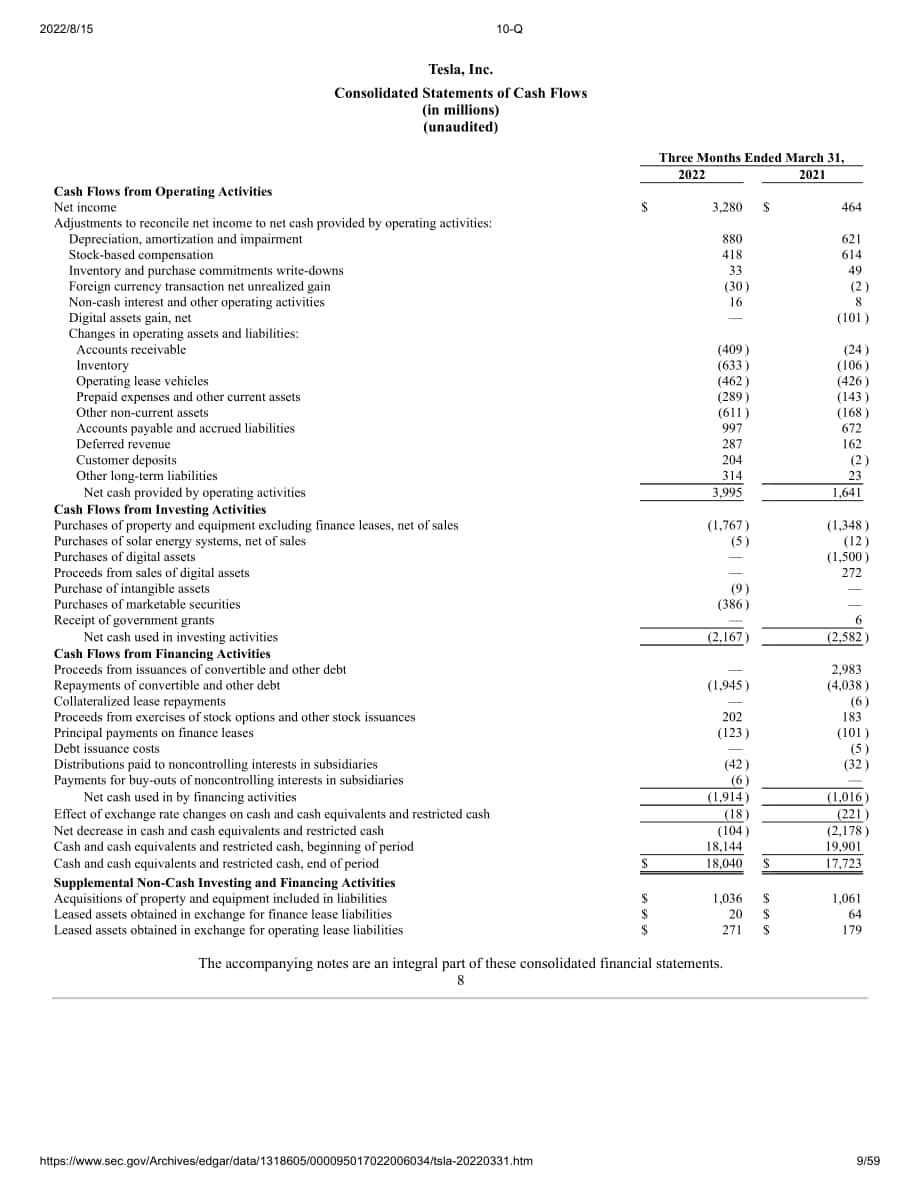 特斯拉（TESLA）2022年第一季度財報（英文版）（59頁）.pdf_第9頁