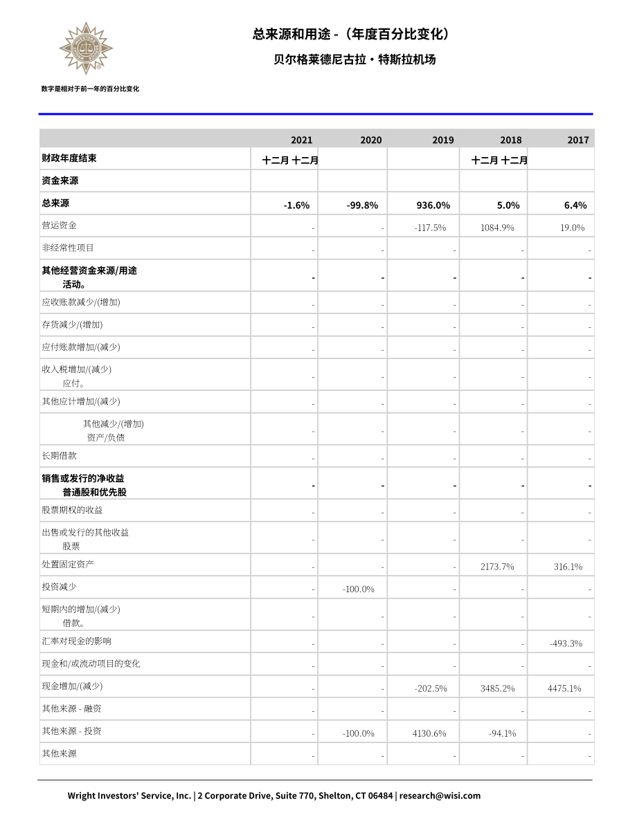 Wright：特斯拉（TESLA）公司資金流動(dòng)報(bào)告（英文版）（65頁(yè)）.pdf_第14頁(yè)