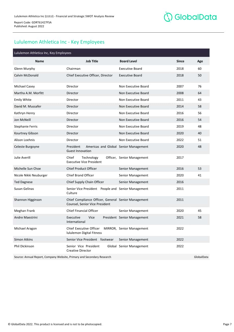 GlobalData：露露樂蒙(Lululemon)財務狀況與SWOT戰略分析綜述報告（英文版）（54頁）.pdf_第7頁