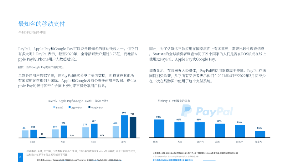 2022年全球移動支付市場分析報告（英文版）（51頁）.pdf_第14頁