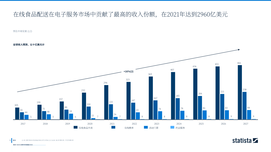 2022年全球數(shù)字化服務(wù)市場展望報告（英文版）（139頁）.pdf_第6頁
