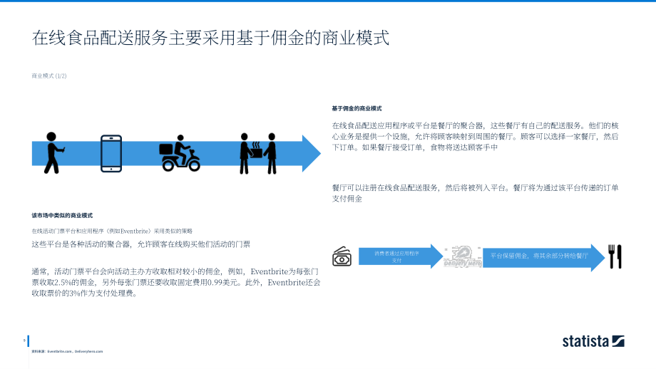 2022年全球數(shù)字化服務(wù)市場展望報告（英文版）（139頁）.pdf_第9頁