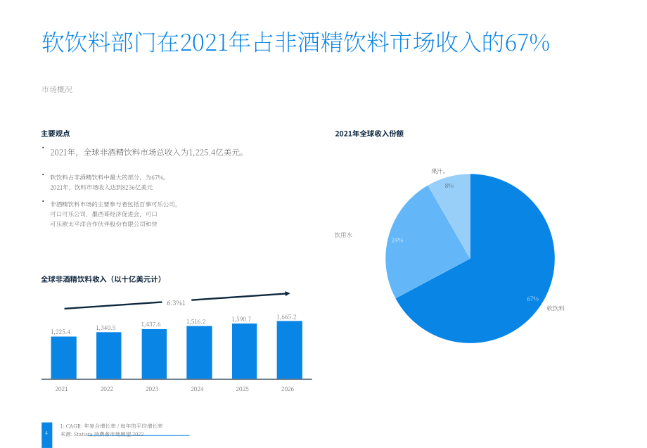 2022年全球軟飲料市場深度洞察及數據分析報告（英文版）（38頁）.pdf_第4頁