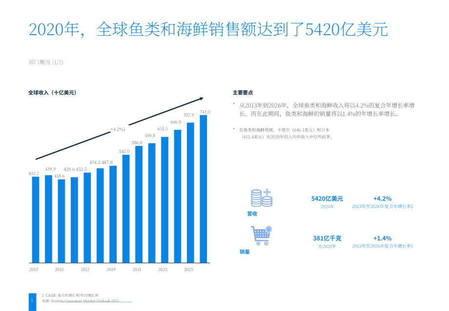 2022年全球魚類和海鮮市場深度洞察及數據分析報告（英文版）（37頁）.pdf_第5頁