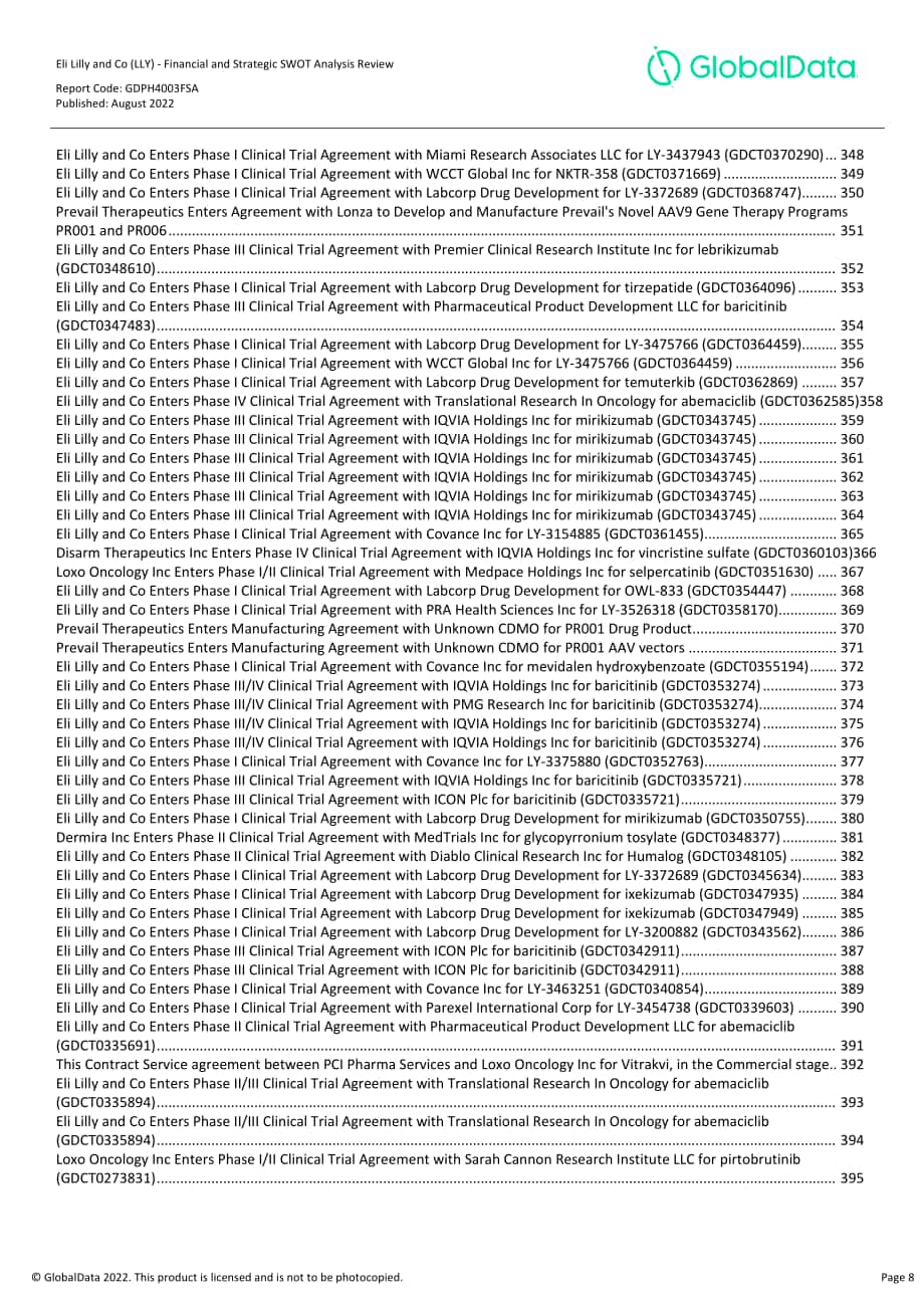 GlobalData：美國禮來公司財務狀況與SWOT戰略分析綜述報告（英文版）（1317頁）.pdf_第8頁