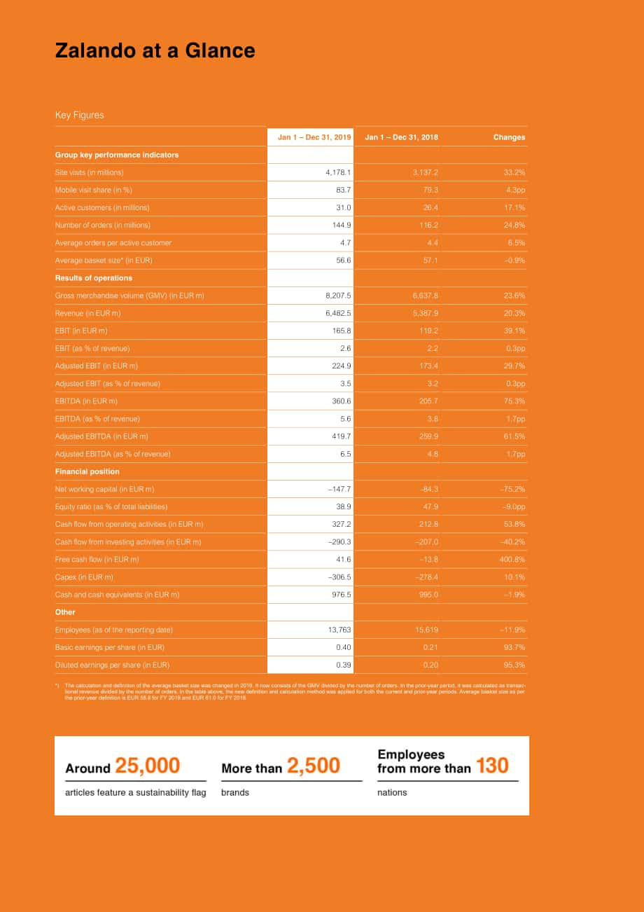 Zalando：2019年年度報告（英文版）（232頁）.pdf_第2頁
