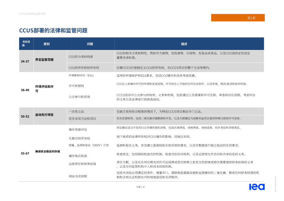 國際能源署（IEA）：2022年碳捕集、利用與封存技術（CCUS）法律與監管框架（英文版）（111頁）.pdf_第15頁