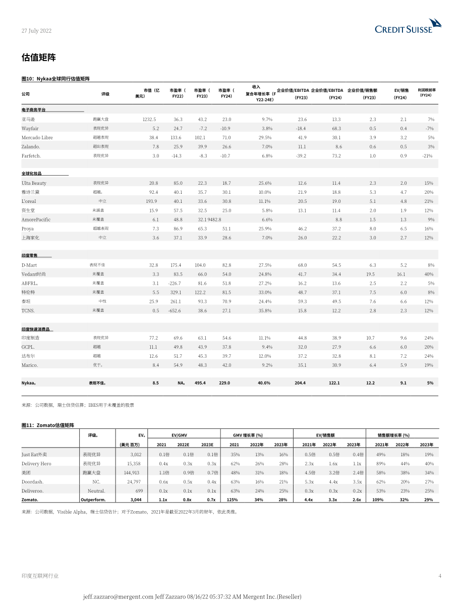 瑞信銀行（Credit?Suisse）：亞太地區投資策略-2022年印度互聯網行業分析報告（英文版）（42頁）.pdf_第4頁