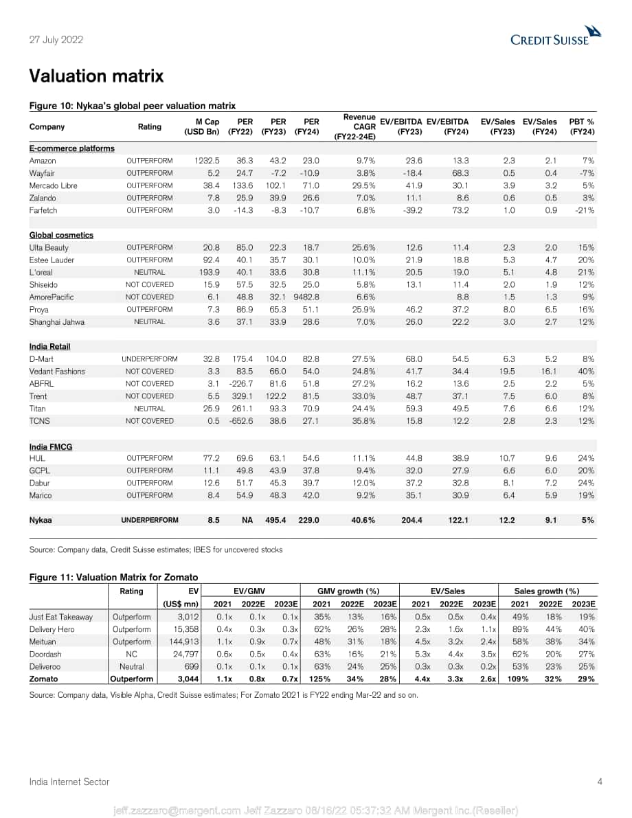 瑞信銀行（Credit?Suisse）：亞太地區投資策略-2022年印度互聯網行業分析報告（英文版）（42頁）.pdf_第4頁