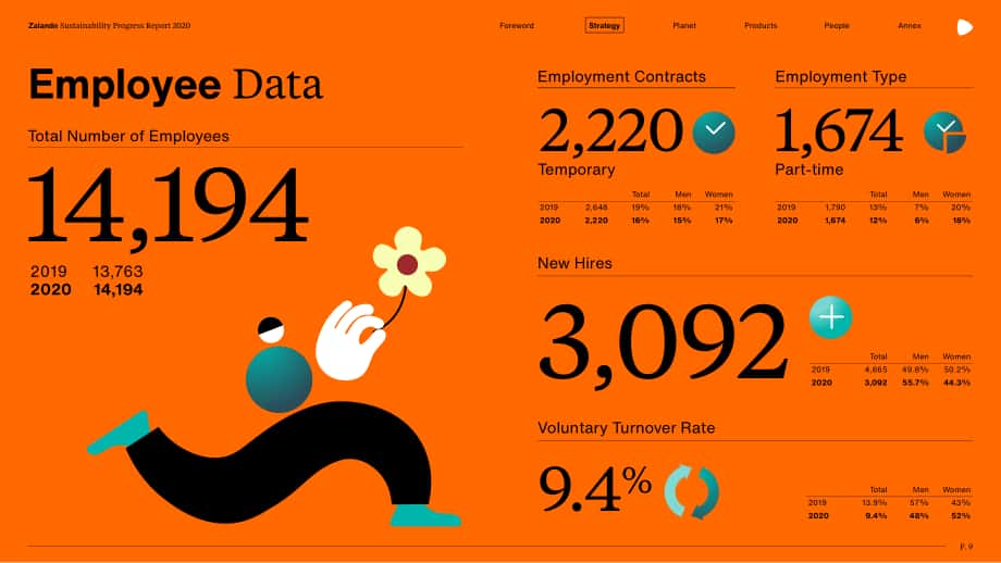 Zalando：2020年可持續(xù)發(fā)展報告（英文版）（75頁）.pdf_第11頁