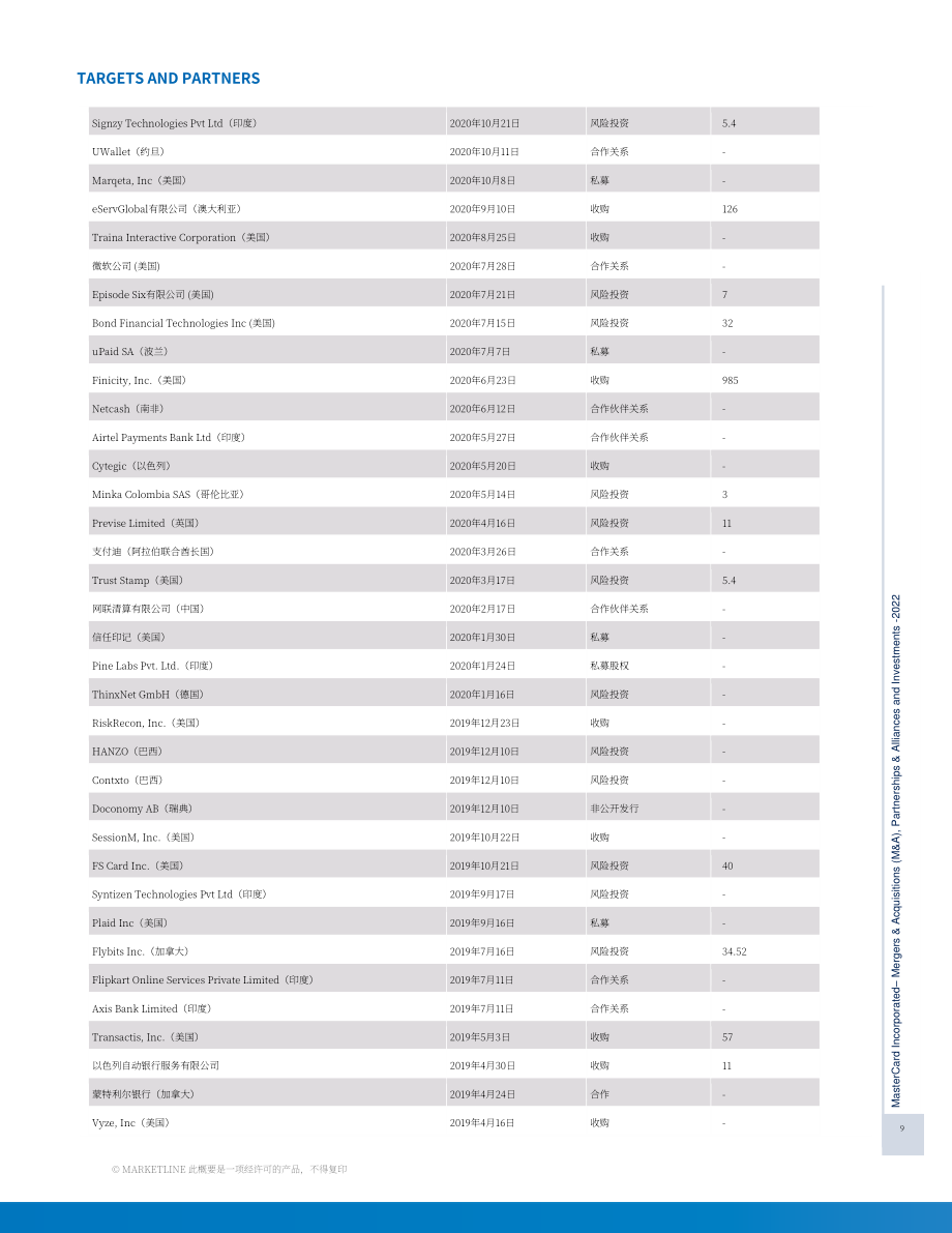 MarketLine：萬事達卡公司并購、聯盟與投資分析報告（英文版）（717頁）.pdf_第9頁