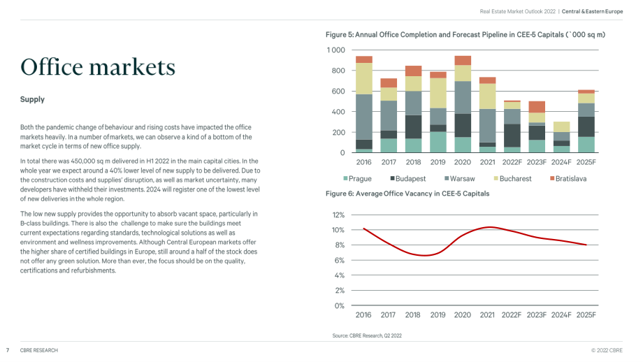 世邦魏理仕（CBRE）：2022年上半年房地產(chǎn)市場展望報告（英文版）（15頁）.pdf_第7頁
