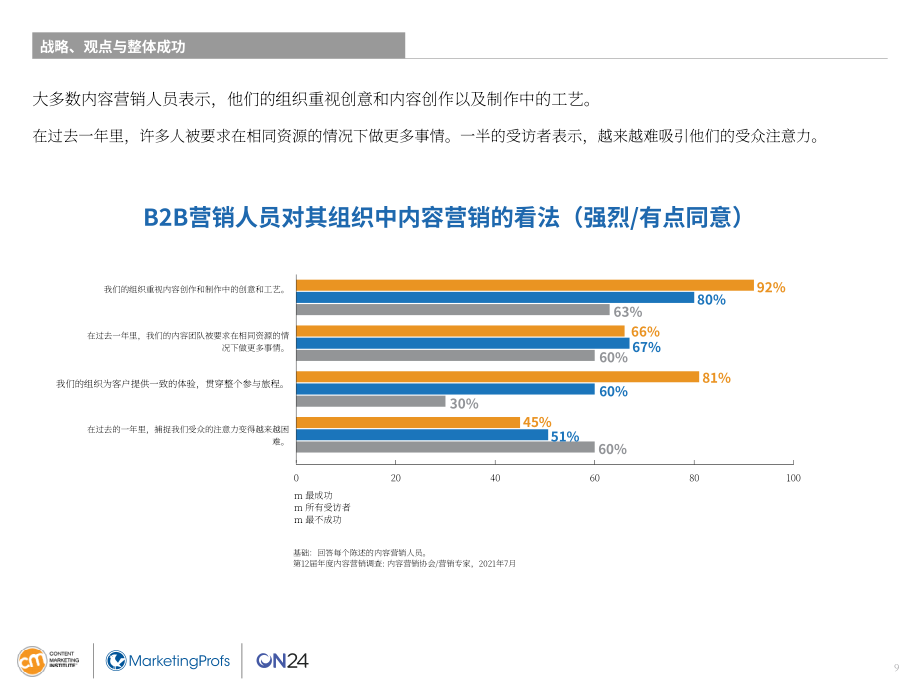 內容營銷協會（CMI）：2022年B2B內容營銷基準、預算和趨勢洞察報告（英文版）（54頁）.pdf_第9頁