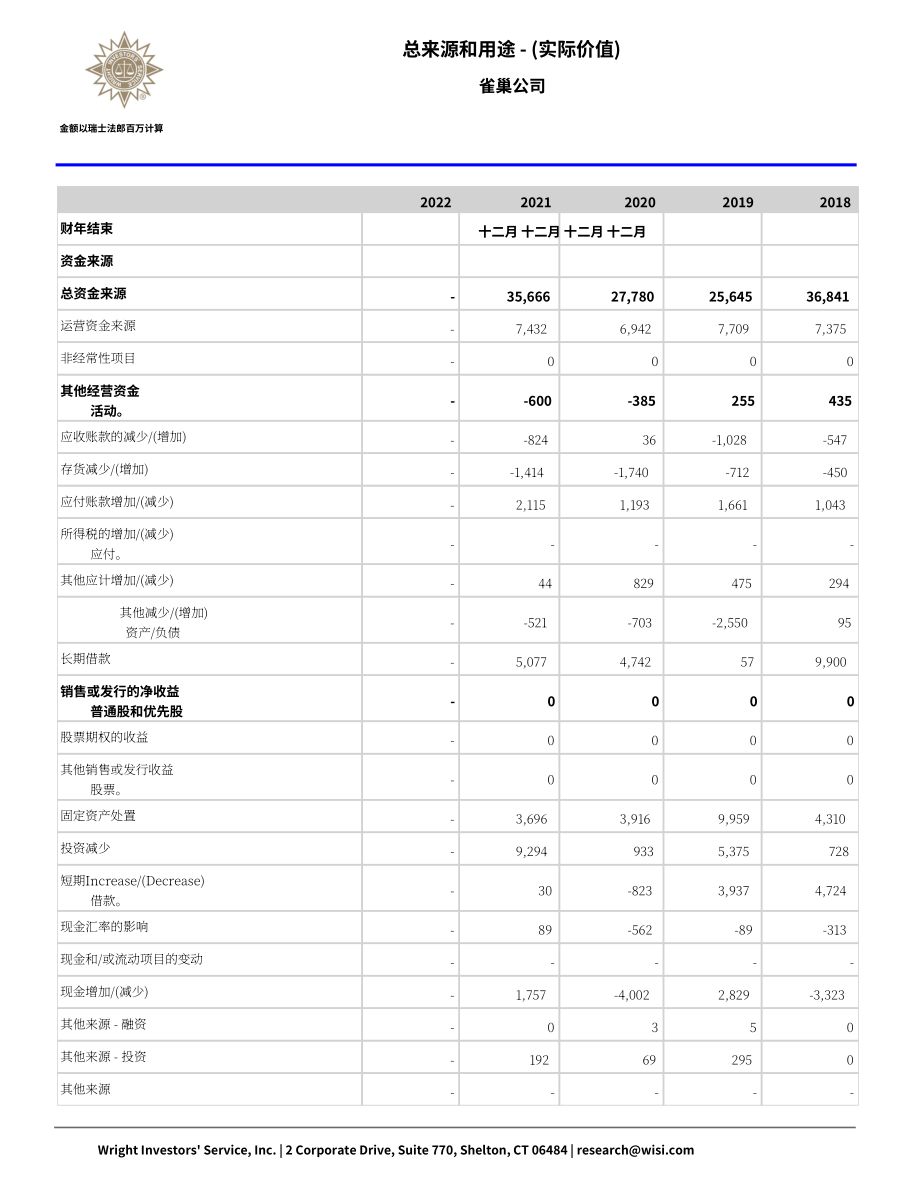 Wright：雀巢公司資金流動報告（英文版）（66頁）.pdf_第10頁