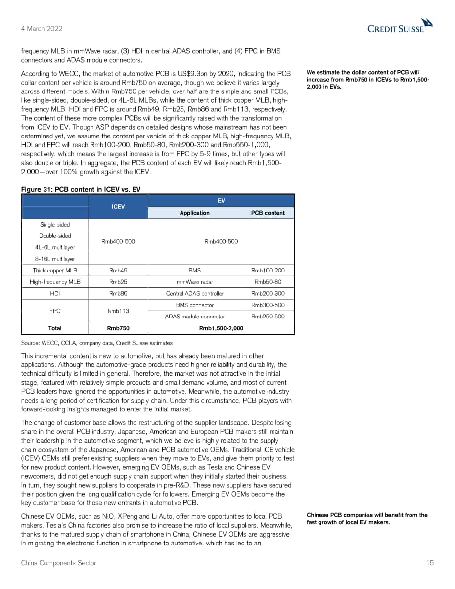 瑞信銀行（Credit Suisse）：2022年中國(guó)電子零部件行業(yè)分析報(bào)告-將電源從覆銅板轉(zhuǎn)移到印刷電路板（英文版）（98頁(yè)）.pdf_第15頁(yè)