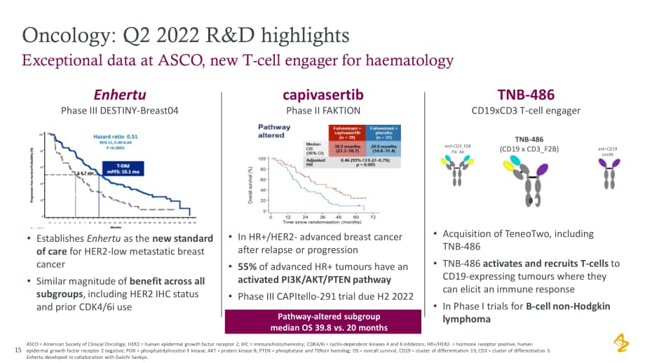 阿斯利康（ASTRAZENECA）2022年半年度報告（英文版）（40頁）.pdf_第15頁