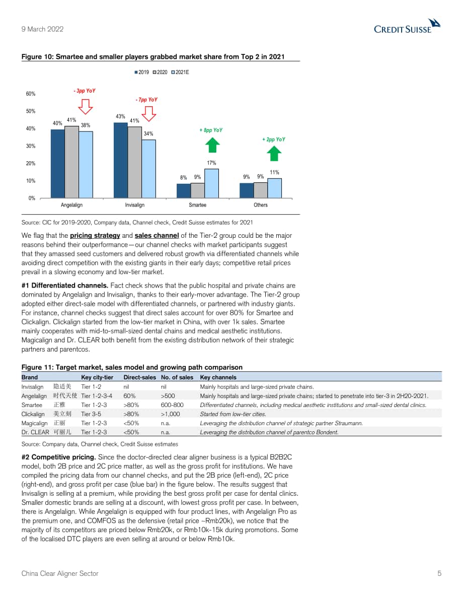 瑞信銀行（Credit Suisse）：2022年中國非消費必需品行業分析報告（英文版）（25頁）.pdf_第5頁