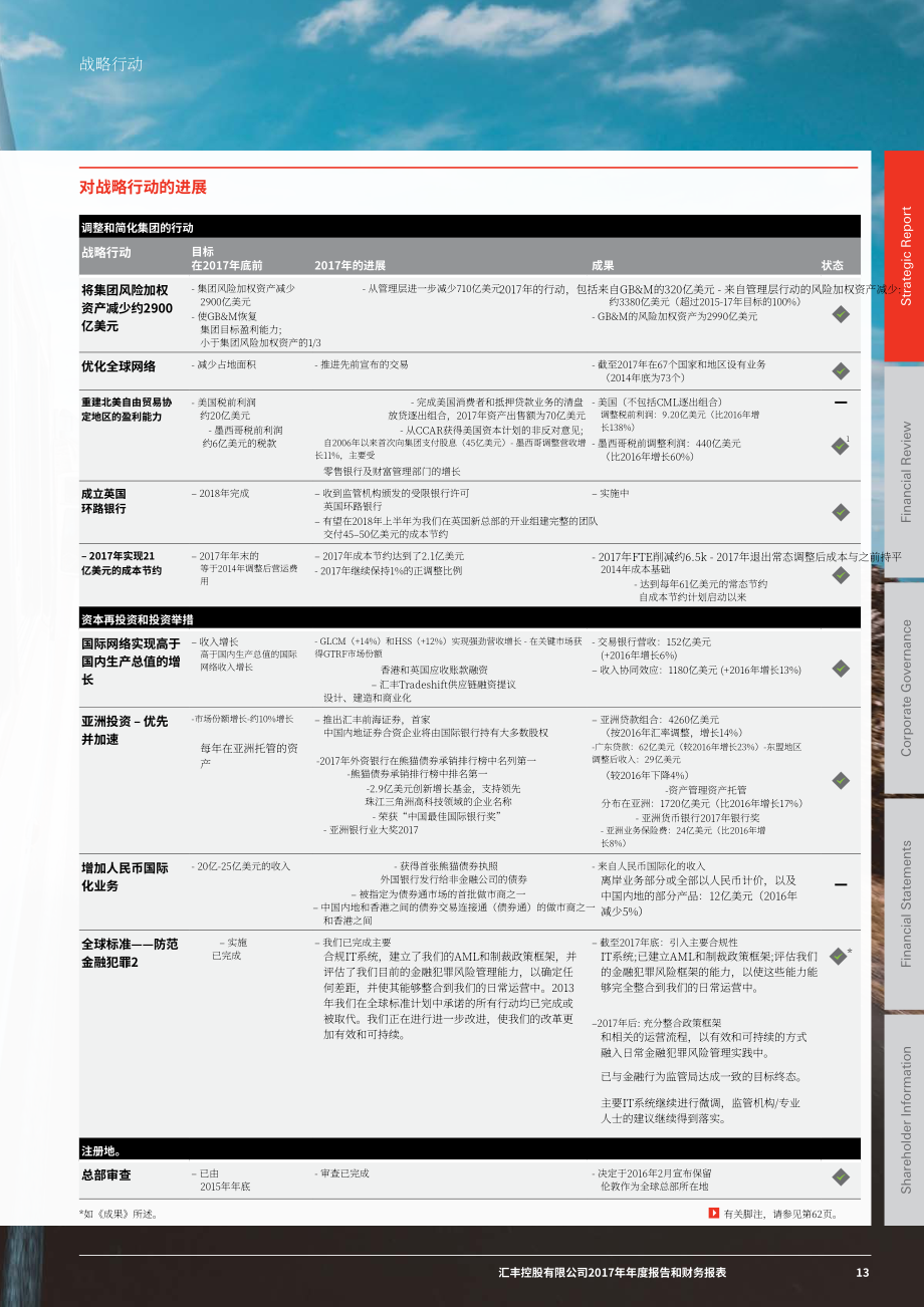 匯豐銀行（HSBC）2017年年度報告（英文版）（274頁）.pdf_第15頁